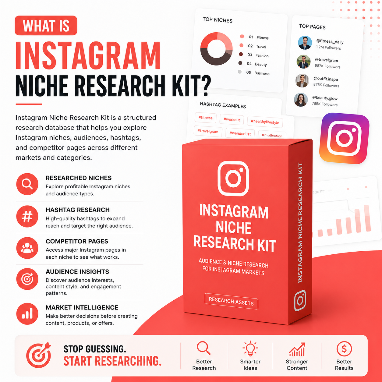 What Is Instagram Niche Research Kit