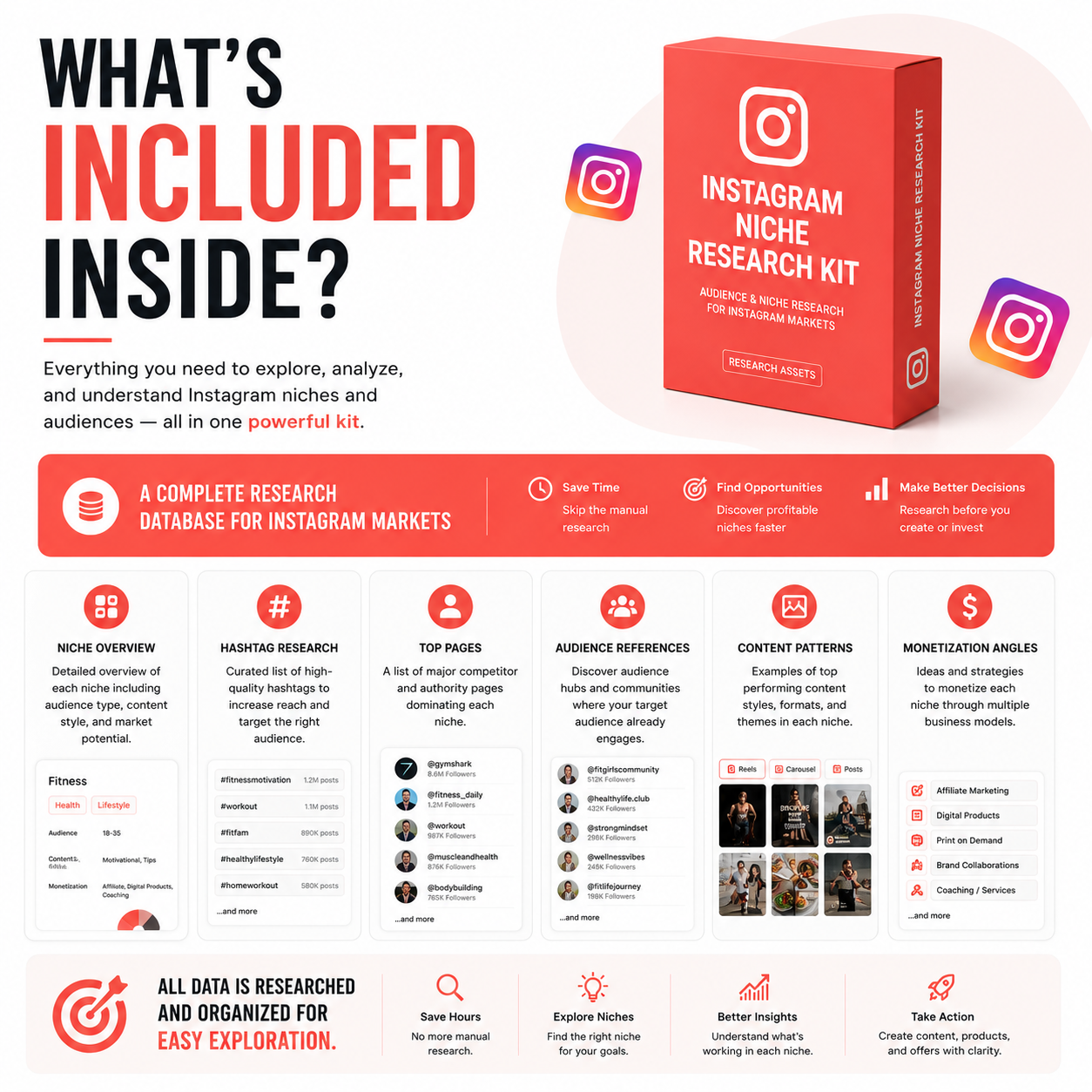 What’s Included Inside
