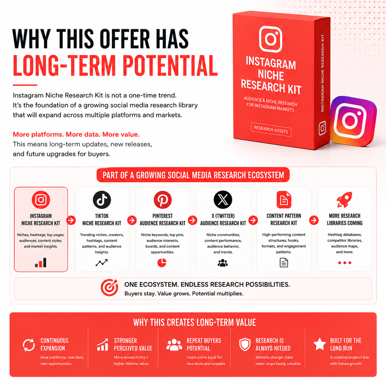 Why This Offer Has Long-Term Potential